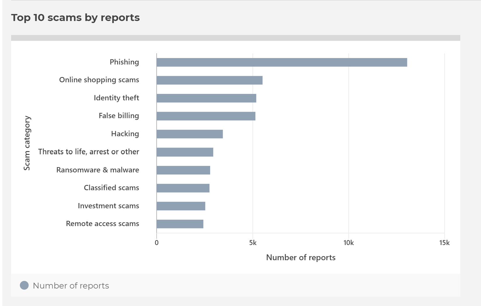 cyber security awareness stats