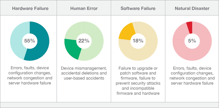 IT Disaster Recovery Plan