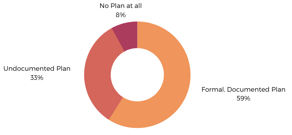 IT Disaster Recovery Plan
