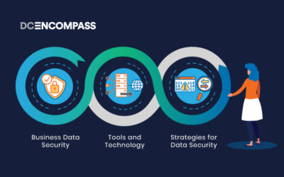 What are the types of data security and How to protect your data
