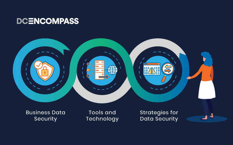 What are the types of data security and How to protect your data