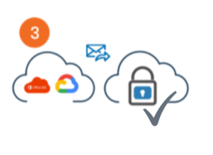 seamless data backup