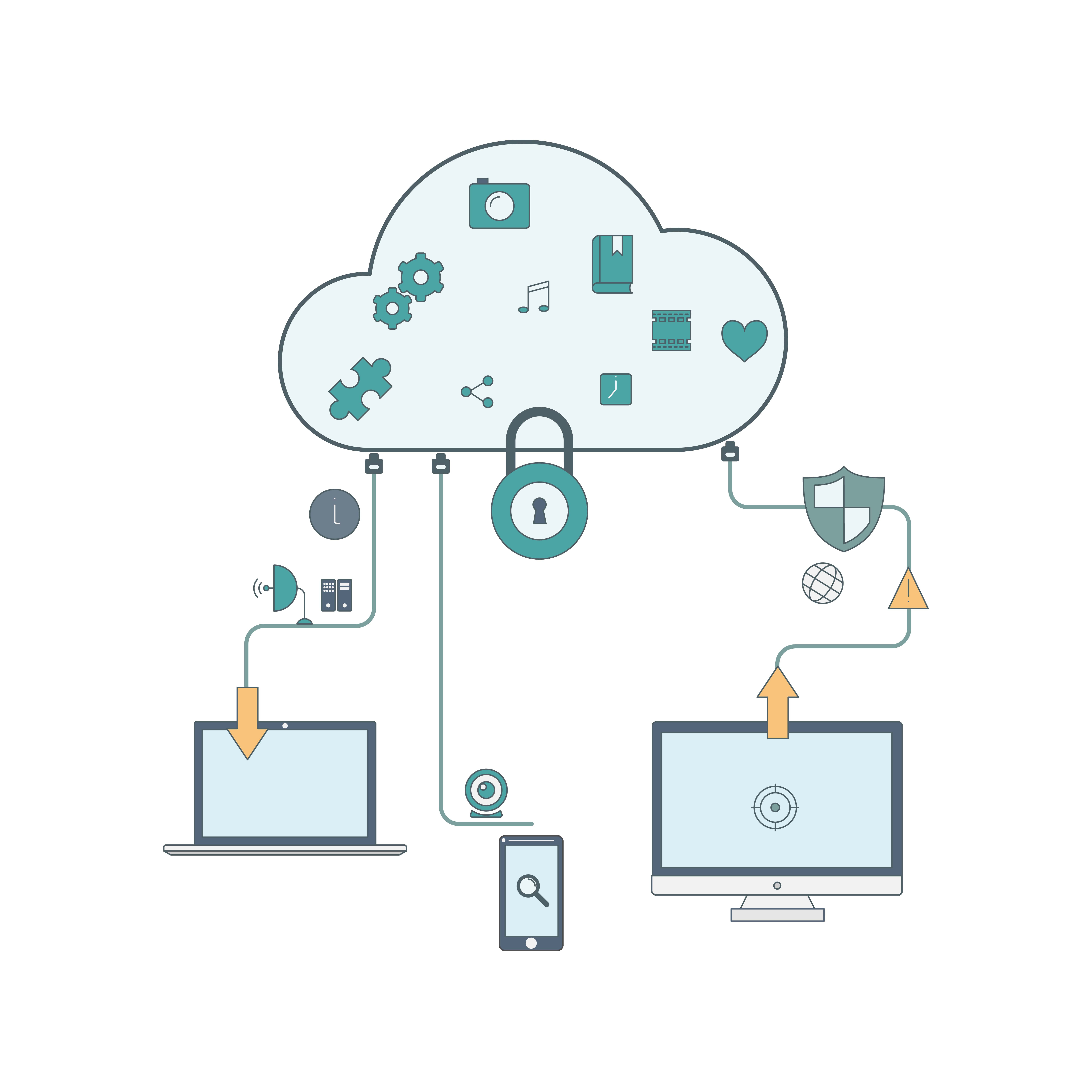 SaaS Protection and backup